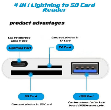 Lightning to SD Card Reader - 4 in 1 Memory Card Adapter for iPhone with USB Female OTG, Support SD/TF Cards - Imported from UK